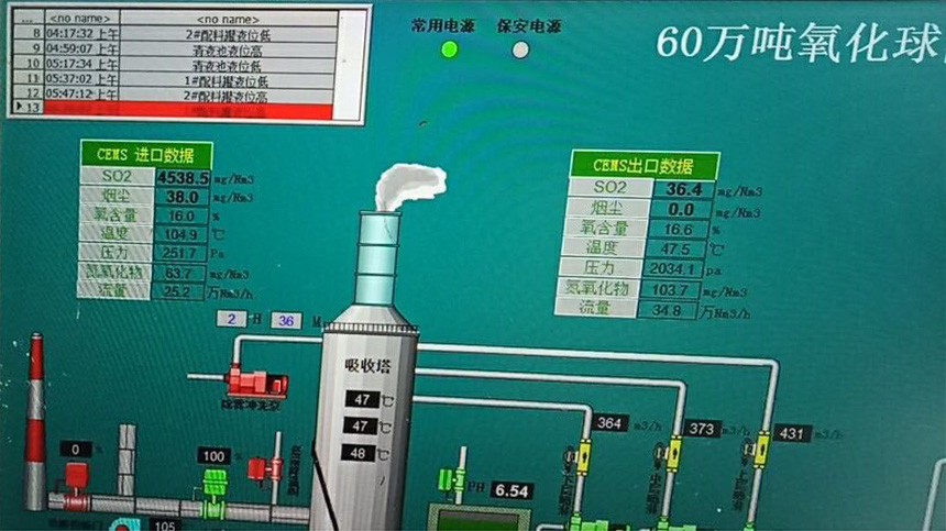 氧化鎂法脫硫在線數(shù)據